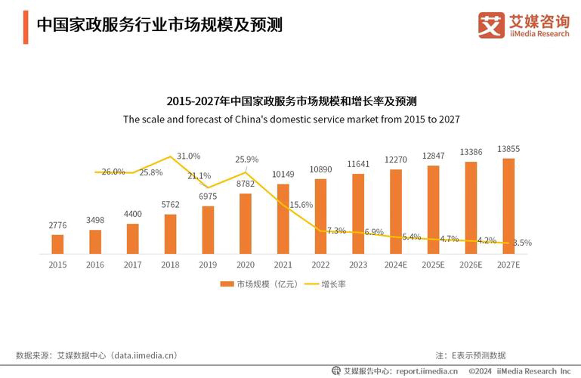 宜龙网络科技